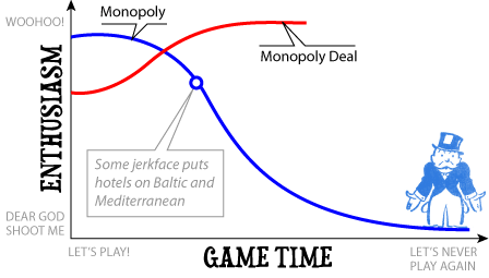 monopolygraph2